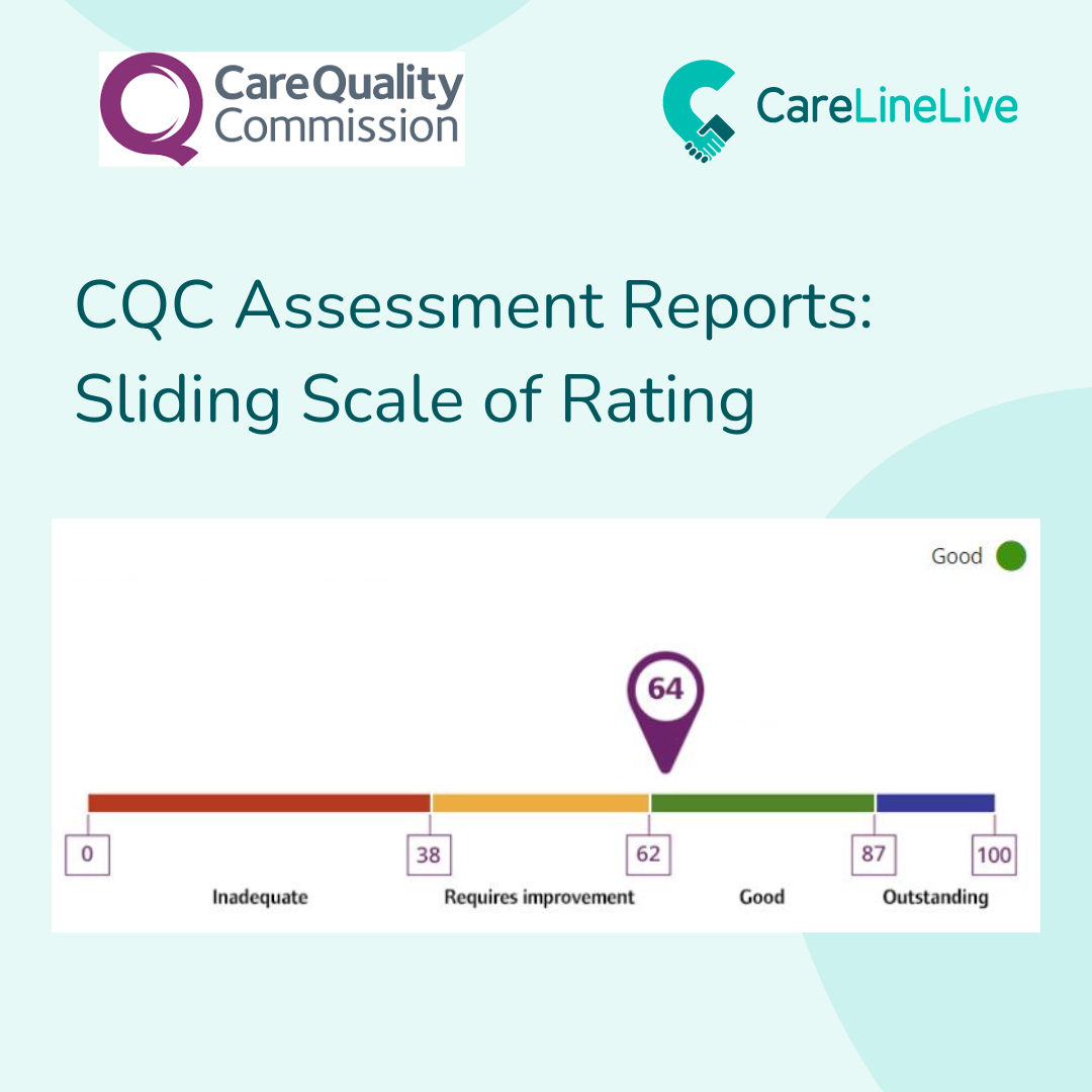 CQC sliding scale of ratings