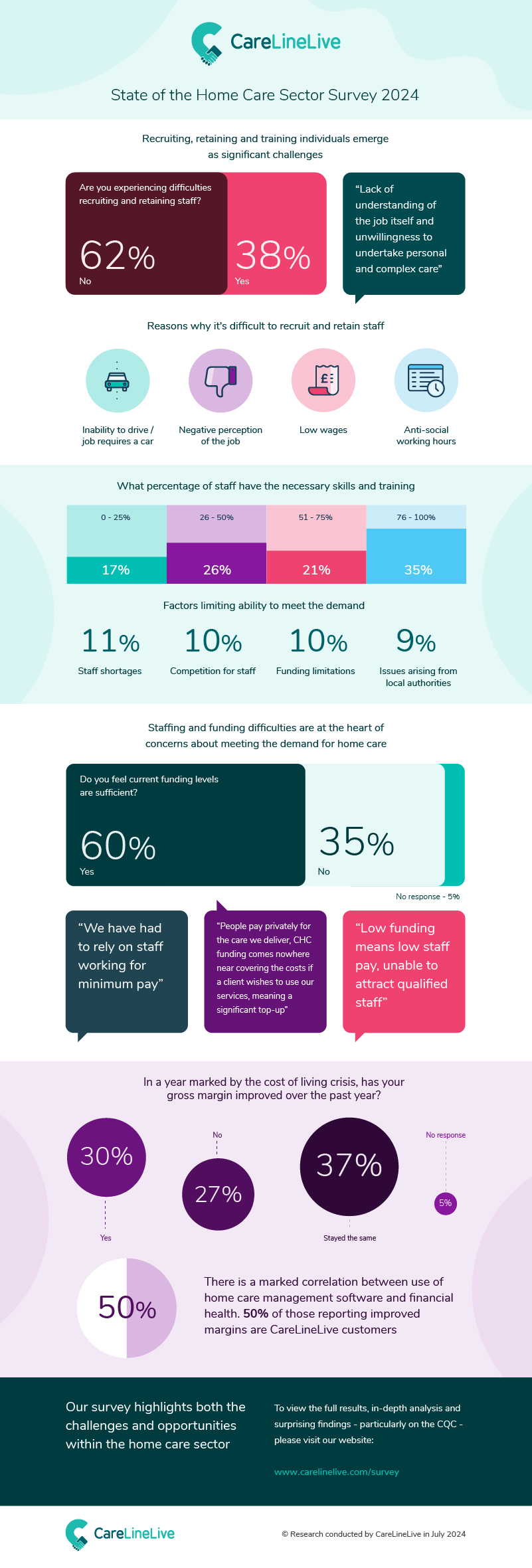 state-of-homecare-survey-2024