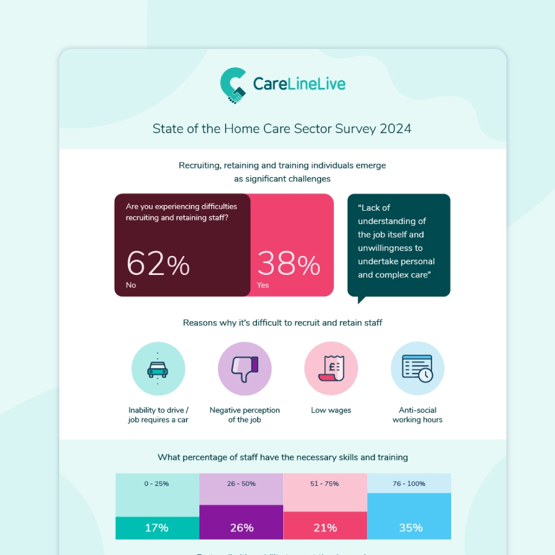 state-homecare-sector-survey