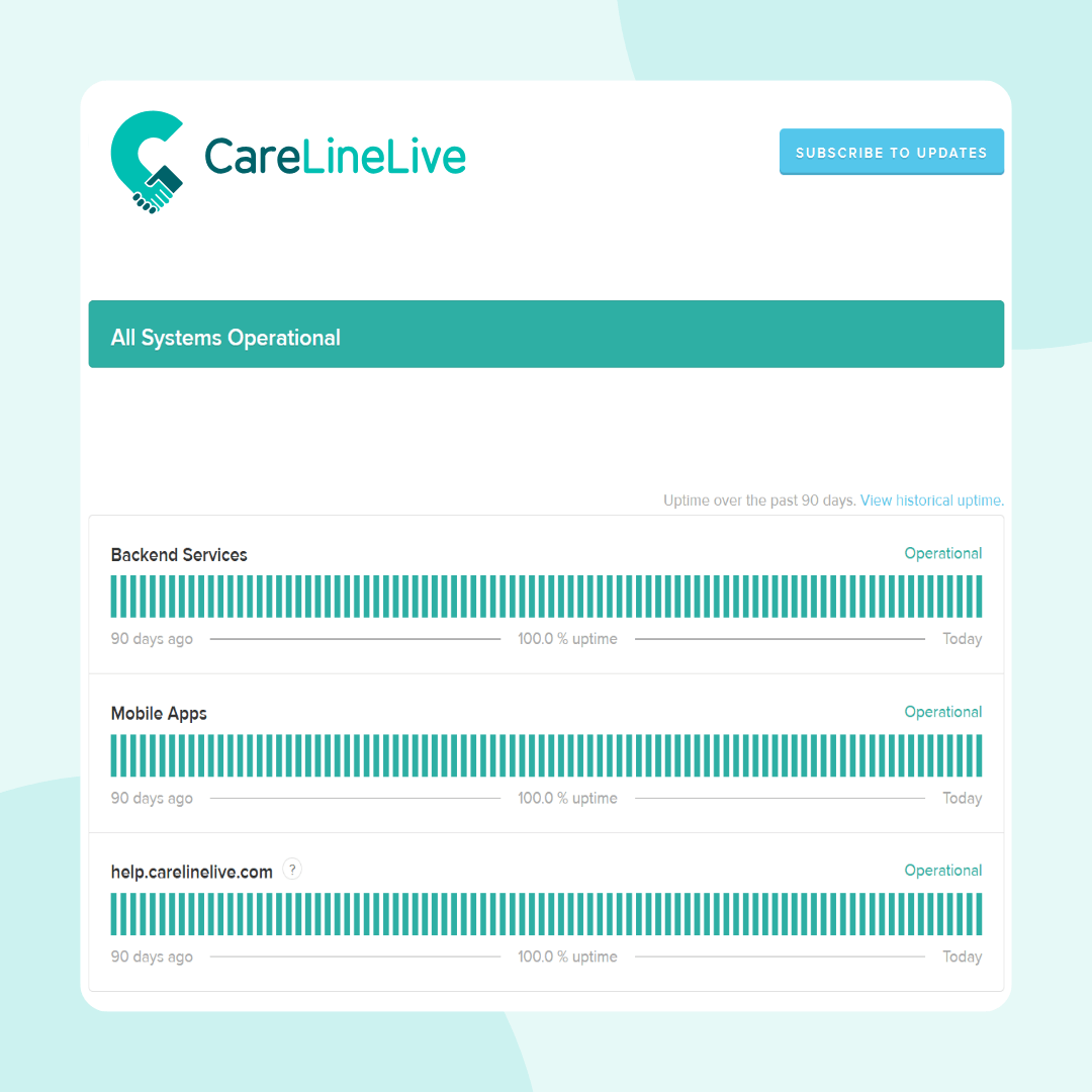 downtime-uptime-carelinelive
