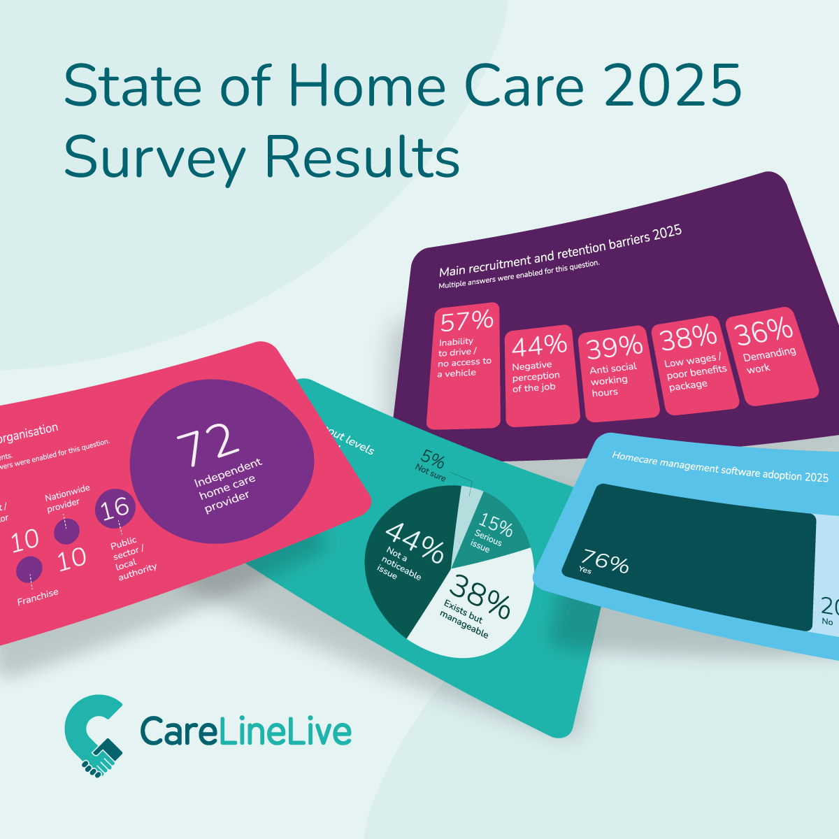 State of Home Care Report