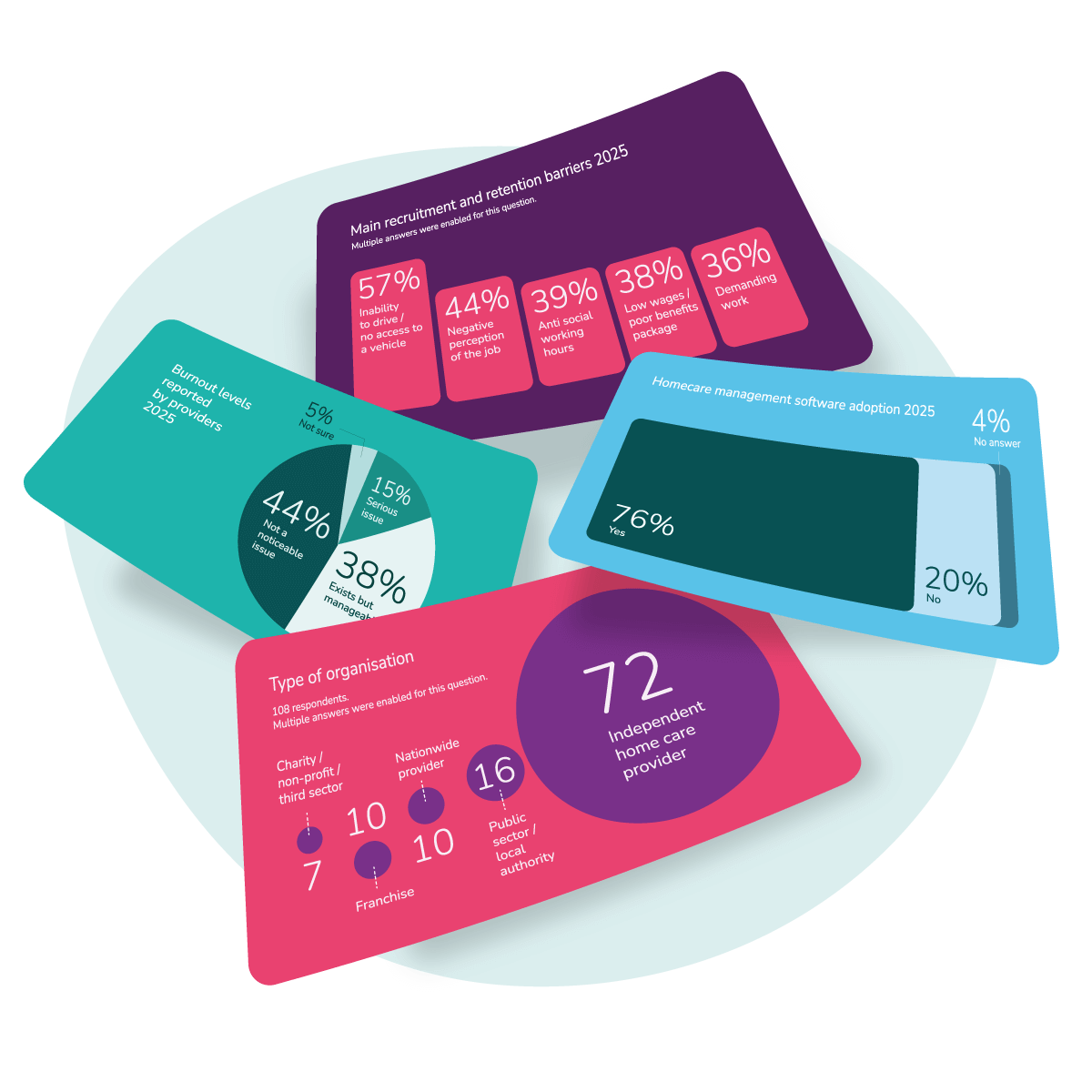 State of Home Care Report 2025